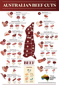 Resources | Aussie Beef & Lamb | Singapore